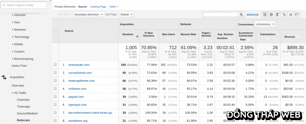 sử dụng google analytics