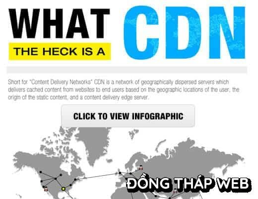 Sử dụng CDN