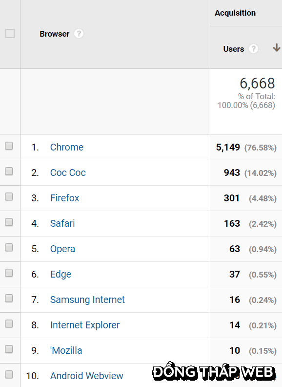 Browser-Analytics