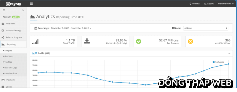 dịch vụ CDN của KeyCDN