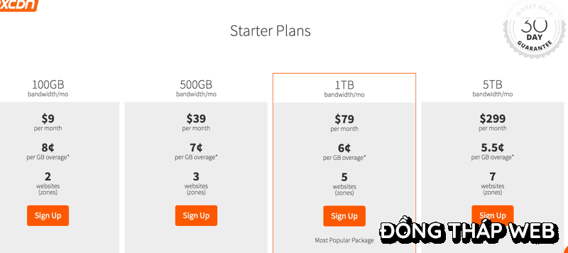 bảng giá của maxcdn