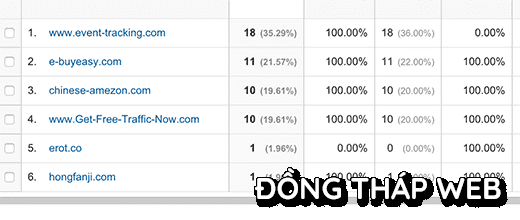 referrerspam-analytics-1
