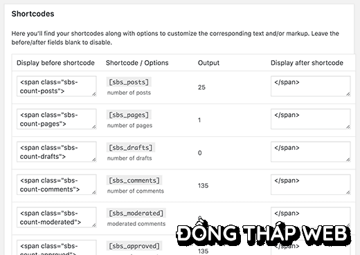 hiển thị số liệu thống kê cụ thể bằng shortcode khác nhau
