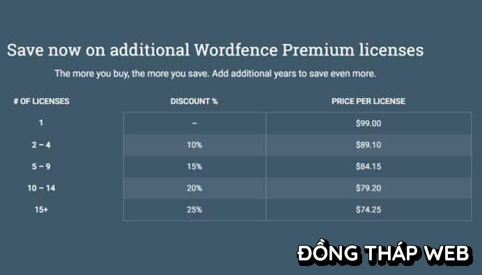 so-sanh-plugin-wordfence-va-ithemes-security-09 So sánh Wordfence và iThemes Security plugin
