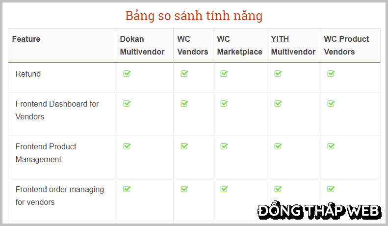 Table cở bản trong WordPress