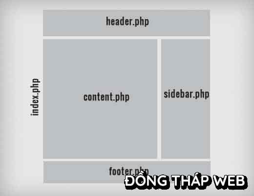 templates-wp