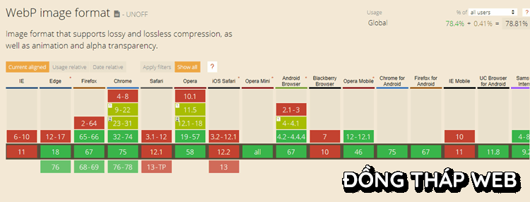 Webp-image-browser-support