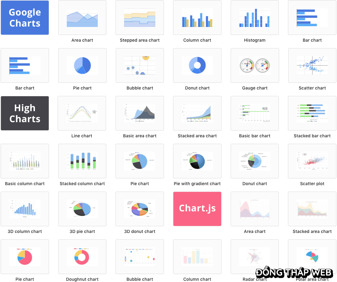 wpdatatables-cac-dang-bieu-do